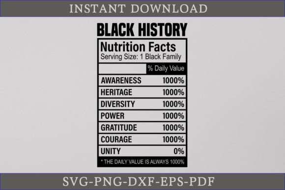Black History Nutrition Facts SVG: A Graphics Gem for Crafts